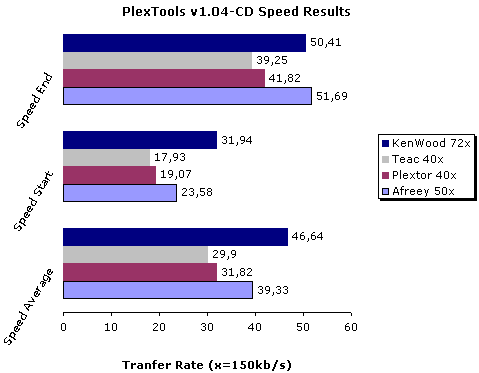 PlexTools v1.04 results with CD Speed 99 v0.66